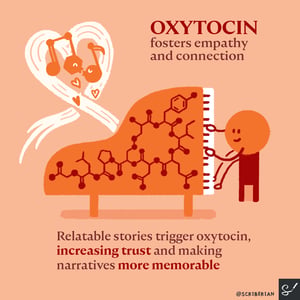 4. neuroscience_finaloxytocin
