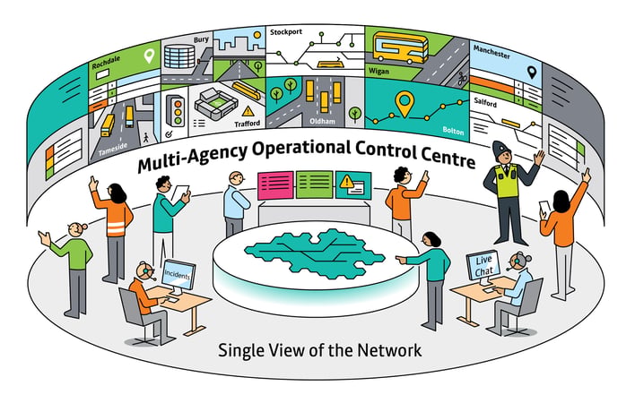 7140TFGM_Bee Network 2030 assets_TL_v10_dept. Control Centre