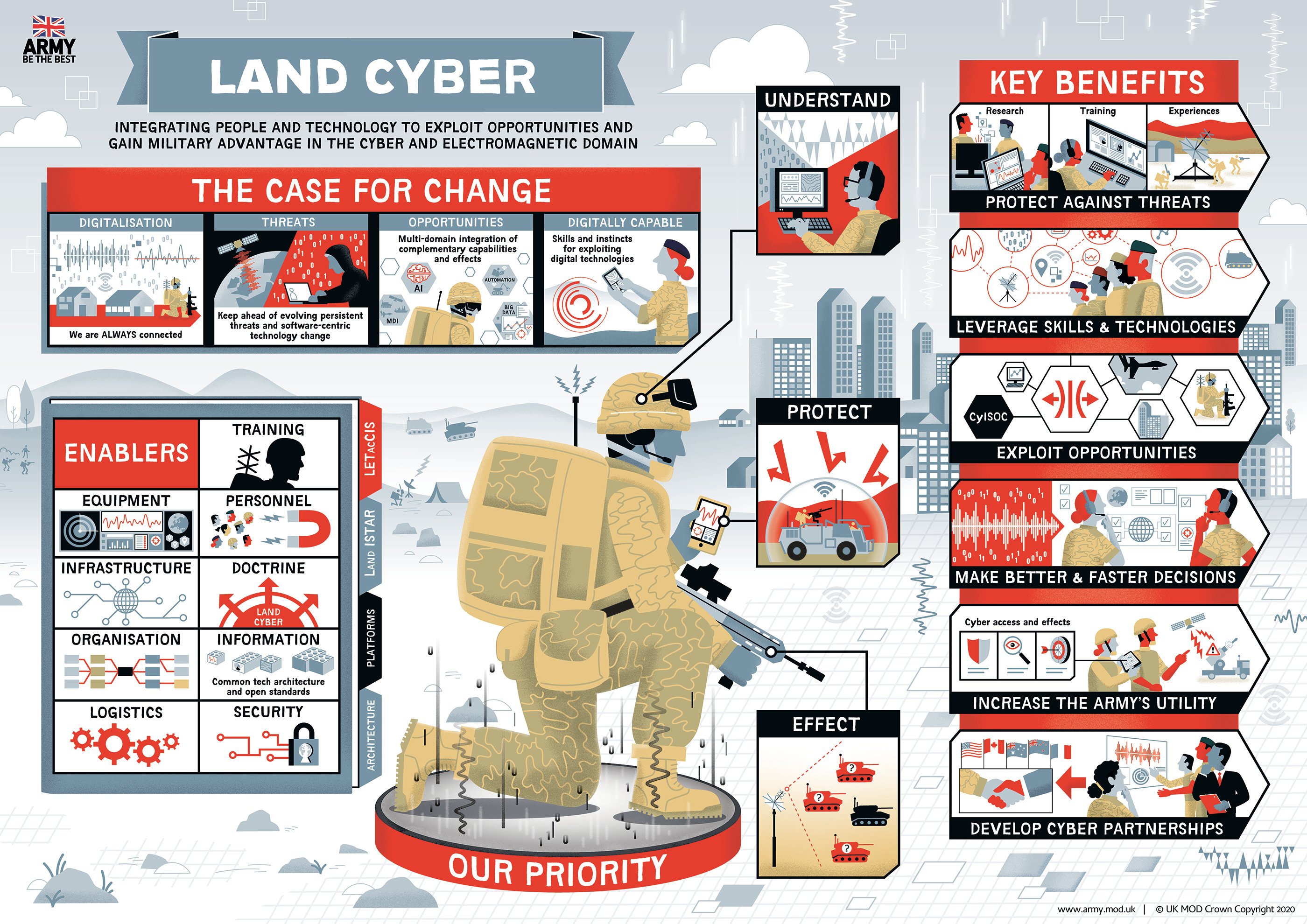landcyber