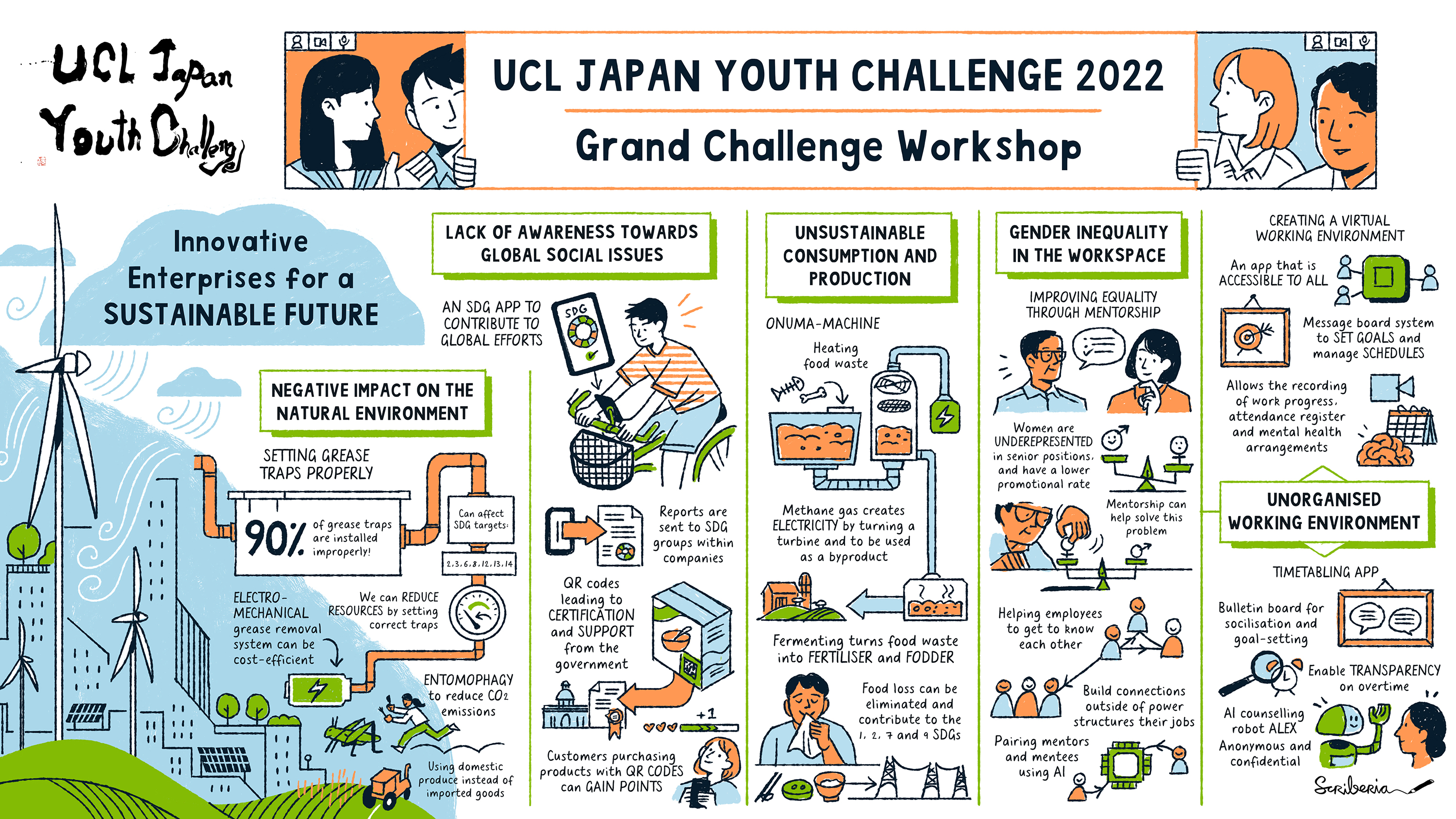 UCL–Japan Youth Challenge 2022