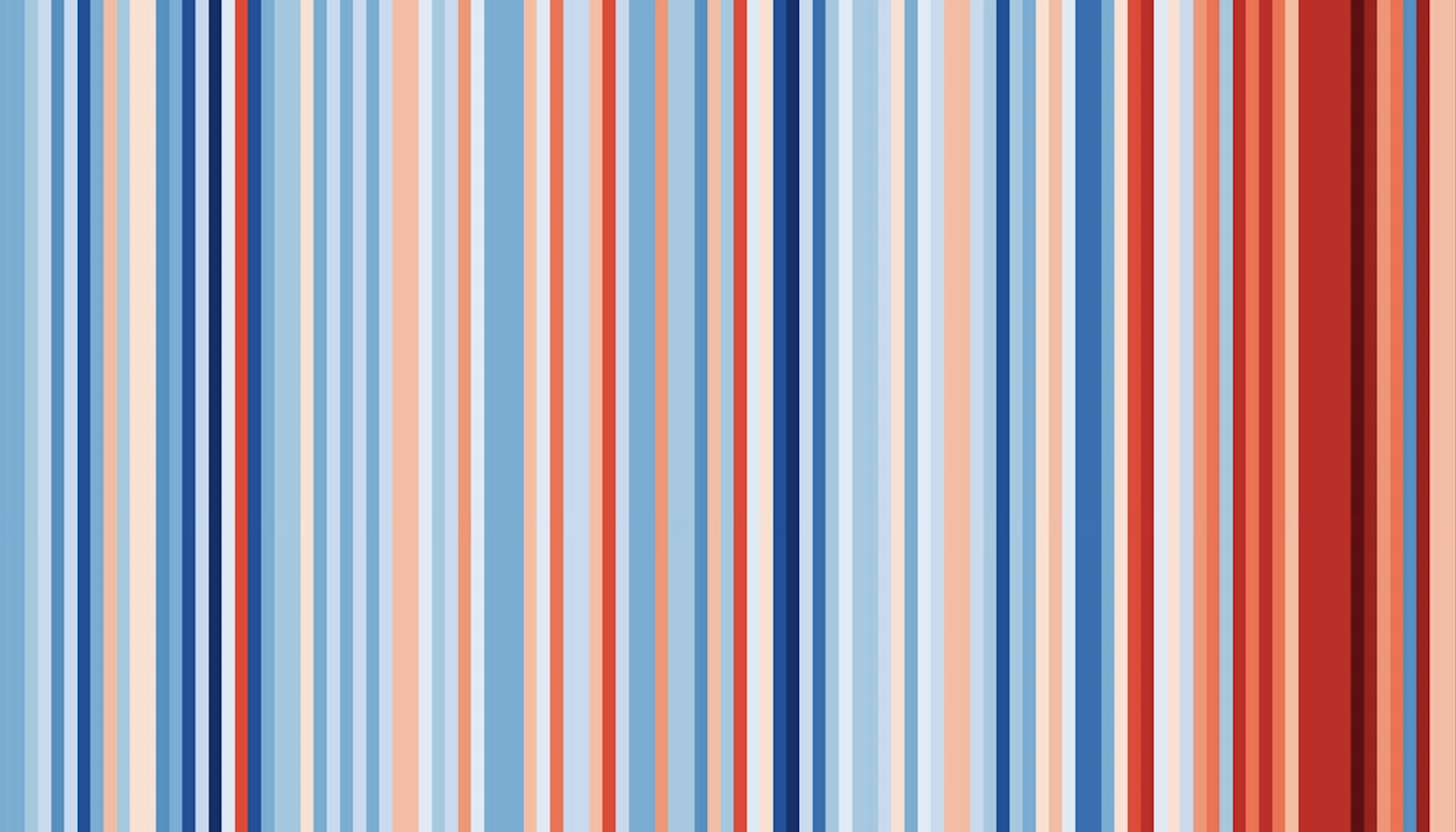 Climate stripes image for Scriberia's 